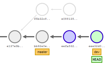 Repationship Display