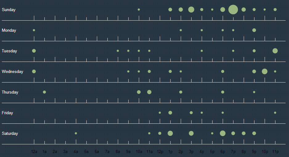 Repationship Display